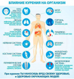 Влияние курения.jpg